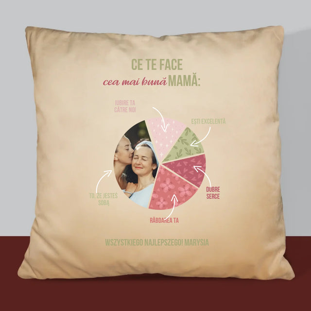 Fotografie Si Semnătură: Calitățile Celei Mai Bune Mame - Pernă (Cu Fotografie)