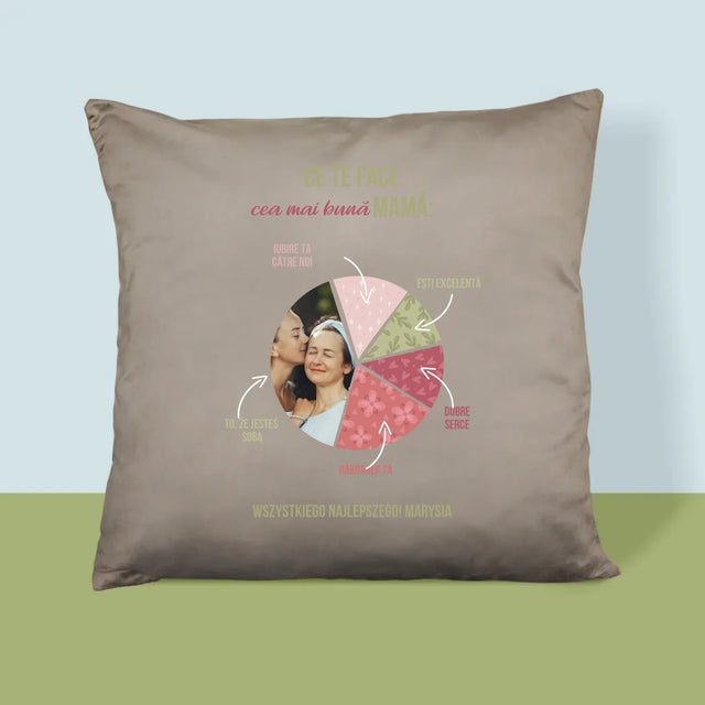 Fotografie Si Semnătură: Calitățile Celei Mai Bune Mame - Pernă (Cu Fotografie)