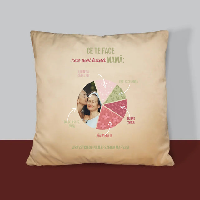 Fotografie Si Semnătură: Calitățile Celei Mai Bune Mame - Pernă (Cu Fotografie)