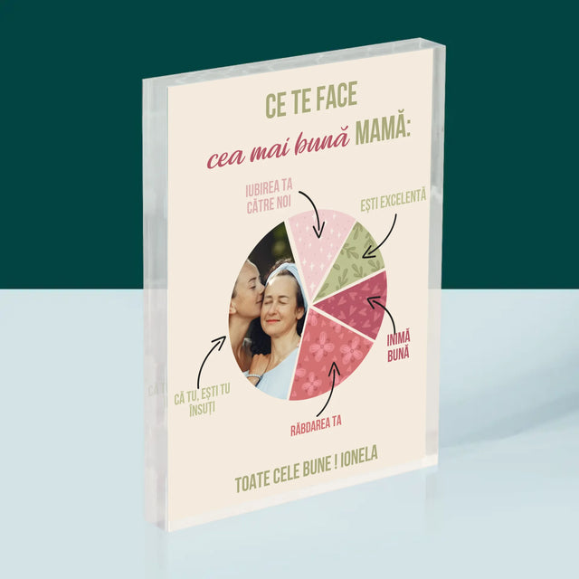 Fotografie Si Semnătură: Calitățile Celei Mai Bune Mame - Bloc Acrilic