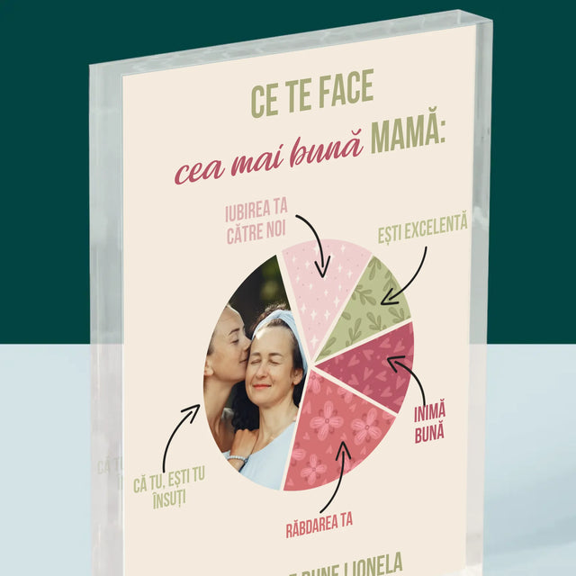 Fotografie Si Semnătură: Calitățile Celei Mai Bune Mame - Bloc Acrilic