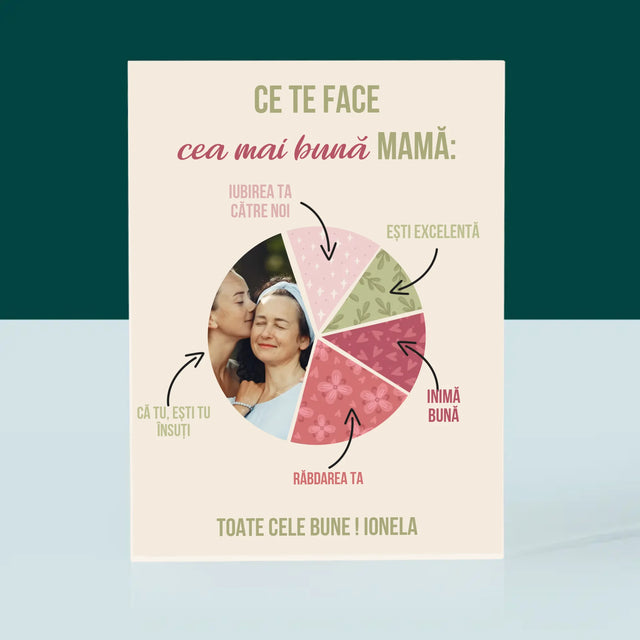 Fotografie Si Semnătură: Calitățile Celei Mai Bune Mame - Bloc Acrilic