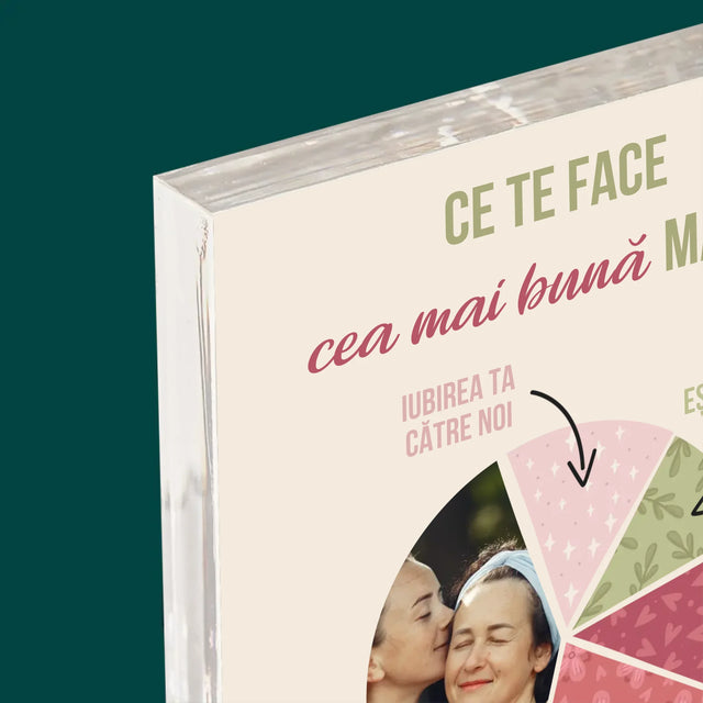 Fotografie Si Semnătură: Calitățile Celei Mai Bune Mame - Bloc Acrilic