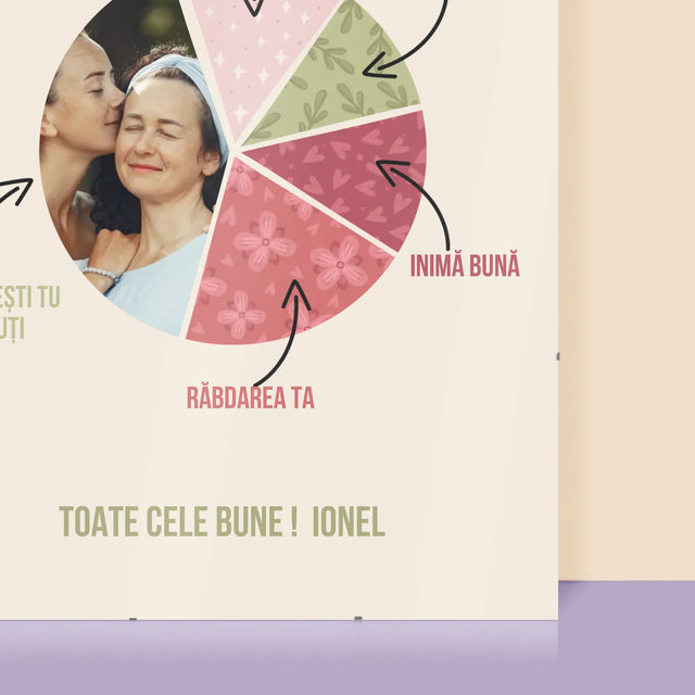 Fotografie Si Semnătură: Calitățile Celei Mai Bune Mame - Poster