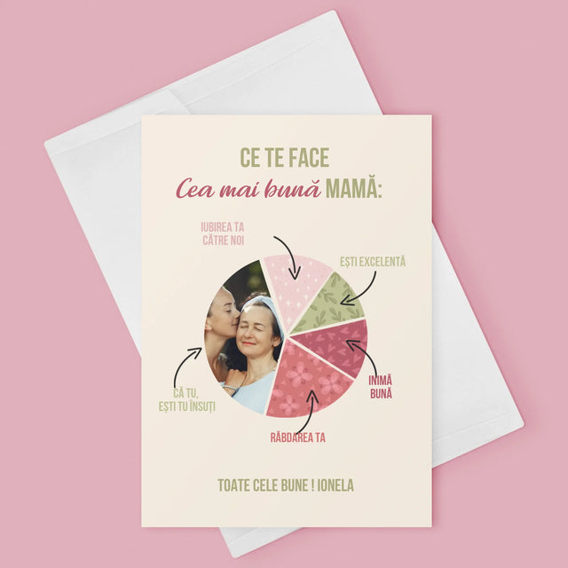 Fotografie Si Semnătură: Calitățile Celei Mai Bune Mame - Card Cu Felicitări