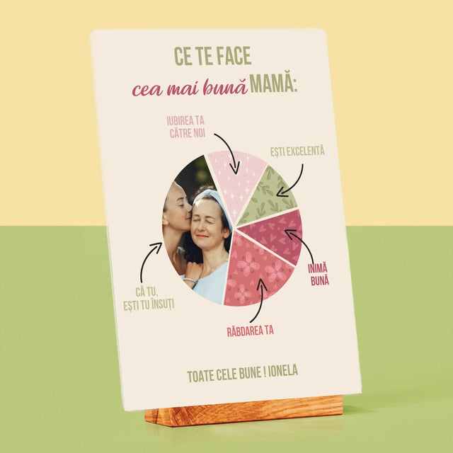 Fotografie Si Semnătură: Calitățile Celei Mai Bune Mame - Imprimare Pe Sticlă Acrilică (Verticală)