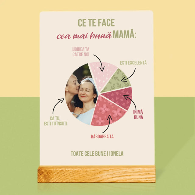 Fotografie Si Semnătură: Calitățile Celei Mai Bune Mame - Imprimare Pe Sticlă Acrilică (Verticală)