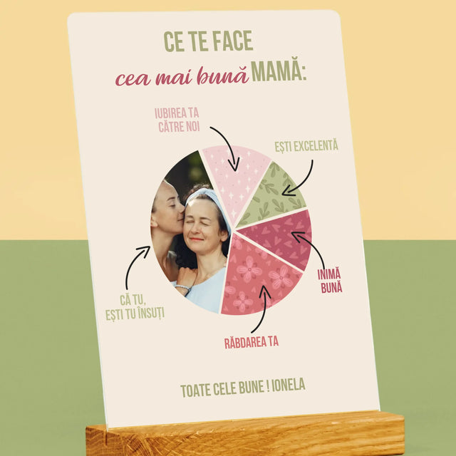 Fotografie Si Semnătură: Calitățile Celei Mai Bune Mame - Imprimare Pe Sticlă Acrilică (Verticală)