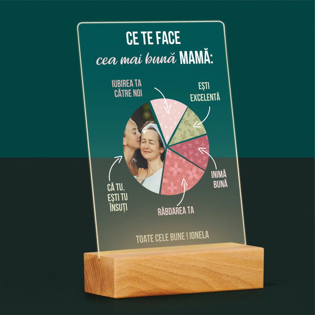 Fotografie Si Semnătură: Calitățile Celei Mai Bune Mame - Imprimare Pe Sticlă Acrilică (Verticală)