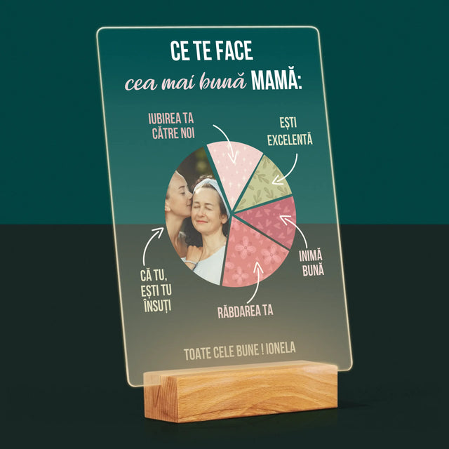 Fotografie Si Semnătură: Calitățile Celei Mai Bune Mame - Imprimare Pe Sticlă Acrilică (Verticală)