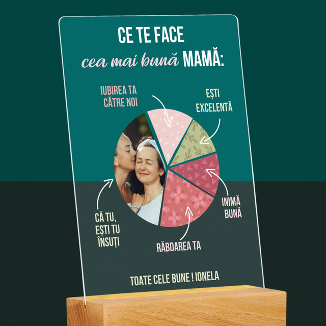 Fotografie Si Semnătură: Calitățile Celei Mai Bune Mame - Imprimare Pe Sticlă Acrilică (Verticală)