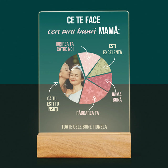 Fotografie Si Semnătură: Calitățile Celei Mai Bune Mame - Imprimare Pe Sticlă Acrilică (Verticală)