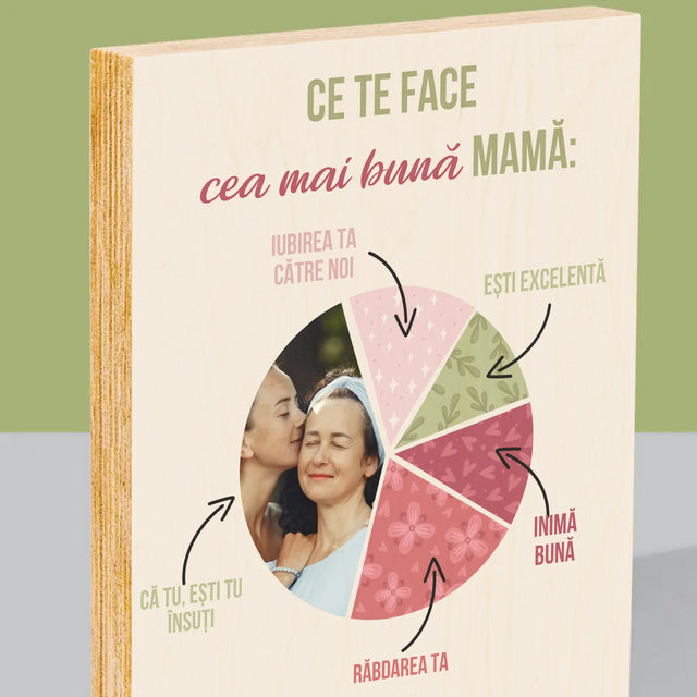 Fotografie Si Semnătură: Calitățile Celei Mai Bune Mame - Imprimare Pe Lemn ( Verticală)