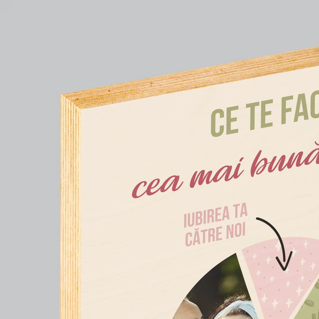 Fotografie Si Semnătură: Calitățile Celei Mai Bune Mame - Imprimare Pe Lemn ( Verticală)