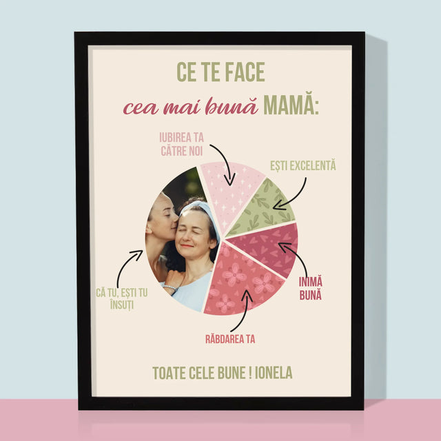 Fotografie Si Semnătură: Calitățile Celei Mai Bune Mame - Imprimare Cu Ramă 30X40 (Verticală)