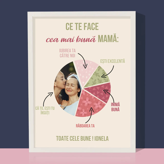 Fotografie Si Semnătură: Calitățile Celei Mai Bune Mame - Imprimare Cu Ramă 30X40 (Verticală)