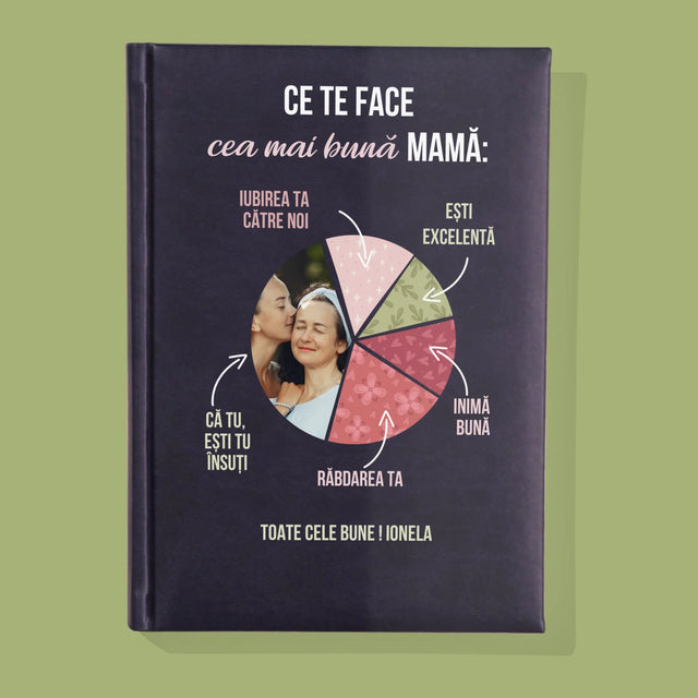 Fotografie Si Semnătură: Calitățile Celei Mai Bune Mame - Carte Pentru Notițe