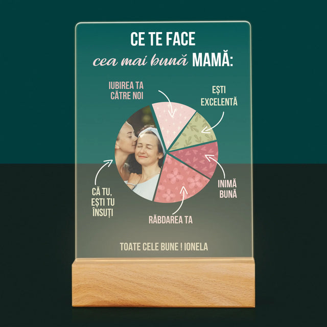 Fotografie Si Semnătură: Calitățile Celei Mai Bune Mame - Imprimare Pe Sticlă Acrilică (Verticală)