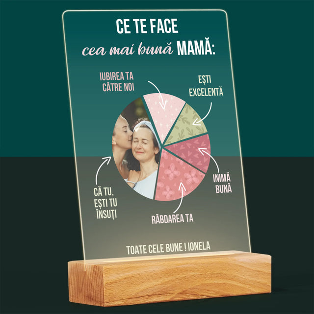 Fotografie Si Semnătură: Calitățile Celei Mai Bune Mame - Imprimare Pe Sticlă Acrilică (Verticală)