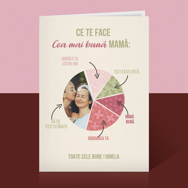 Fotografie Si Semnătură: Calitățile Celei Mai Bune Mame - Card Cu Felicitări