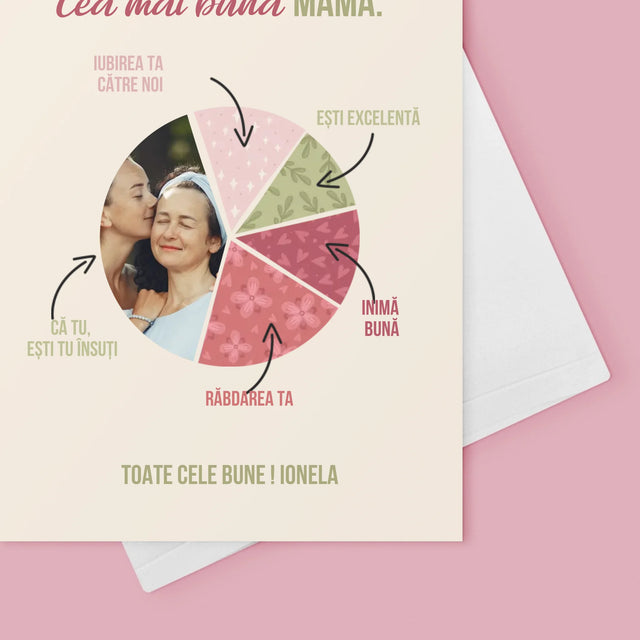 Fotografie Si Semnătură: Calitățile Celei Mai Bune Mame - Card Cu Felicitări