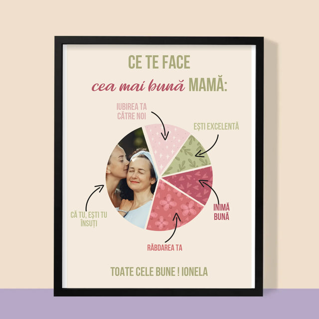 Fotografie Si Semnătură: Calitățile Celei Mai Bune Mame - Imprimare Cu Ramă 30X40 (Verticală)