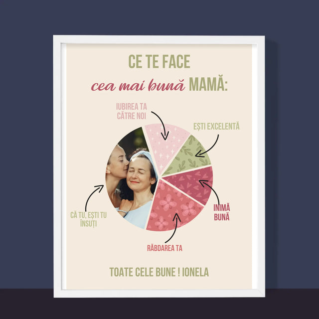 Fotografie Si Semnătură: Calitățile Celei Mai Bune Mame - Imprimare Cu Ramă 30X40 (Verticală)