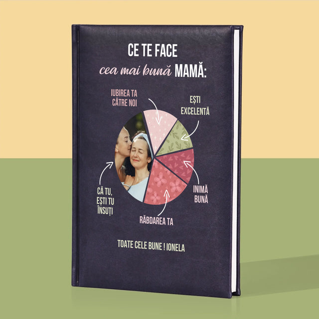 Fotografie Si Semnătură: Calitățile Celei Mai Bune Mame - Carte Pentru Notițe