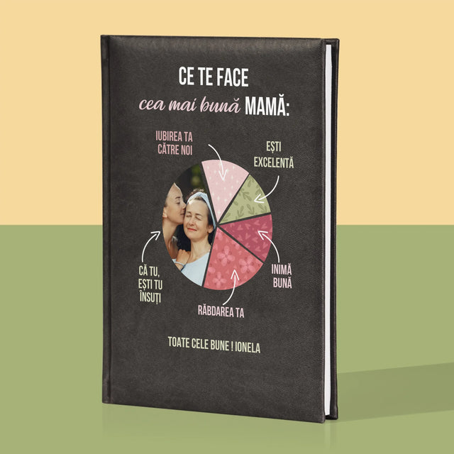 Fotografie Si Semnătură: Calitățile Celei Mai Bune Mame - Carte Pentru Notițe