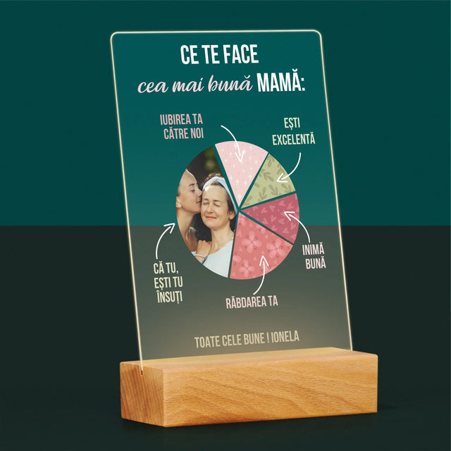 Fotografie Si Semnătură: Calitățile Celei Mai Bune Mame - Imprimare Pe Sticlă Acrilică (Verticală)